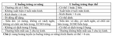 u nang buồng trứng cơ năng