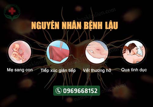 Nguyên nhân gây bệnh lậu