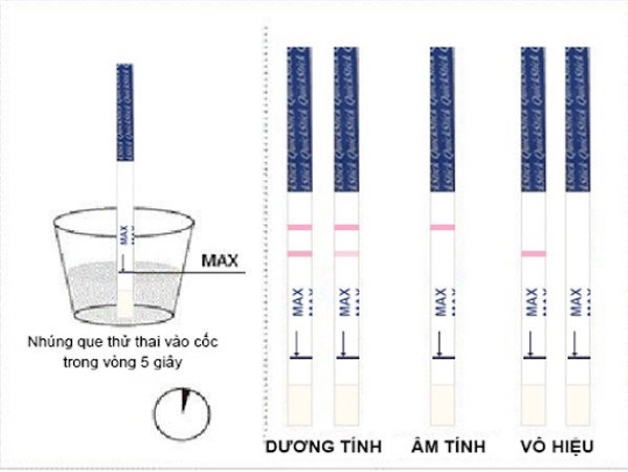 Hướng dẫn sử dụng que thử thai đúng cách