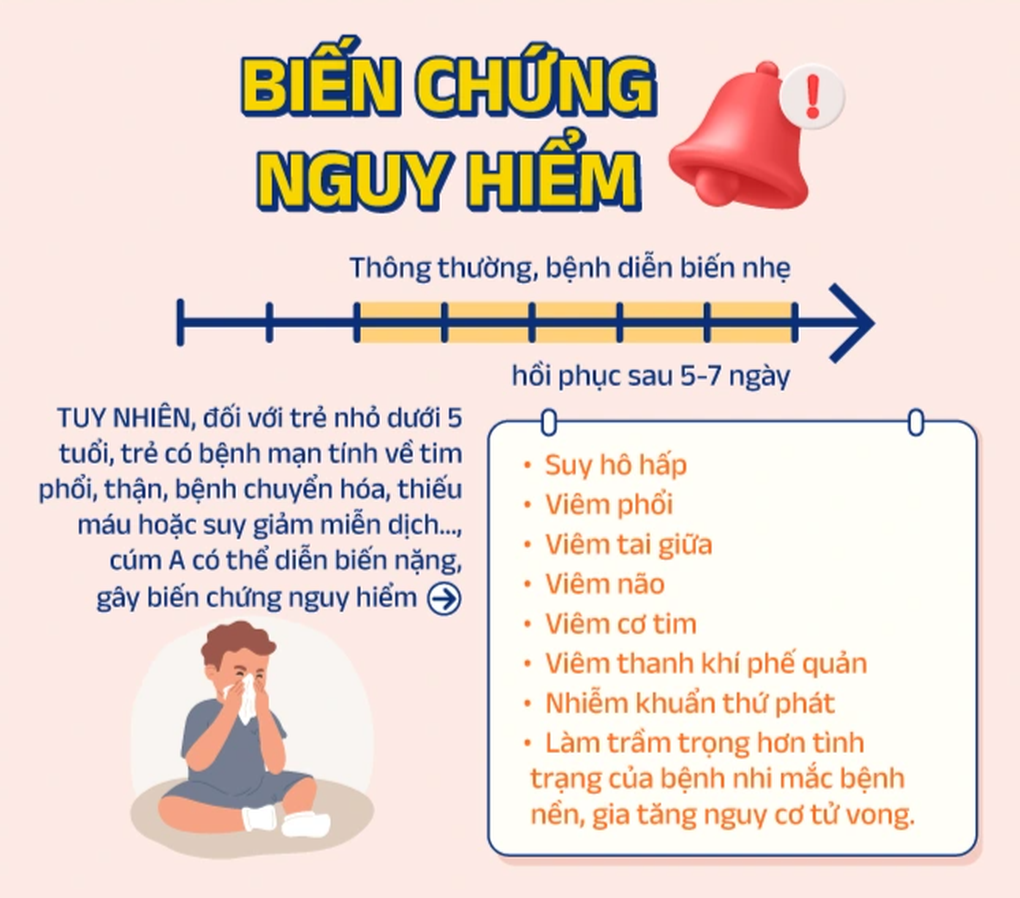 Nhiễm cúm A nguy hiểm như thế nào? - 2